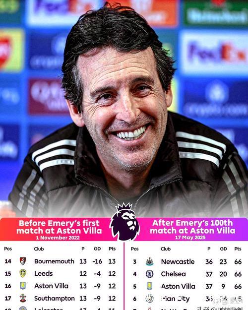 鲁尼:埃梅里堪称英超第二佳教练,桑德兰主帅同样出色 鲁尼:埃梅里堪称英超第二佳教练,桑德兰主帅同样出色